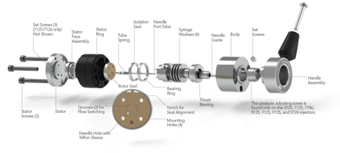 Rheodyne Needle Guide